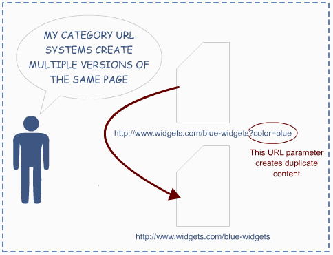 Can Change in URL Structure Parameters Affect Search Ranking