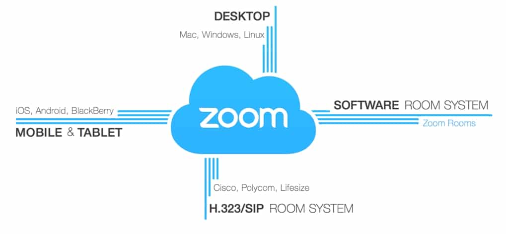Zoom Professional Web Conferencing Meeting Tool - Best Online Meeting Tools for Web Conferencing