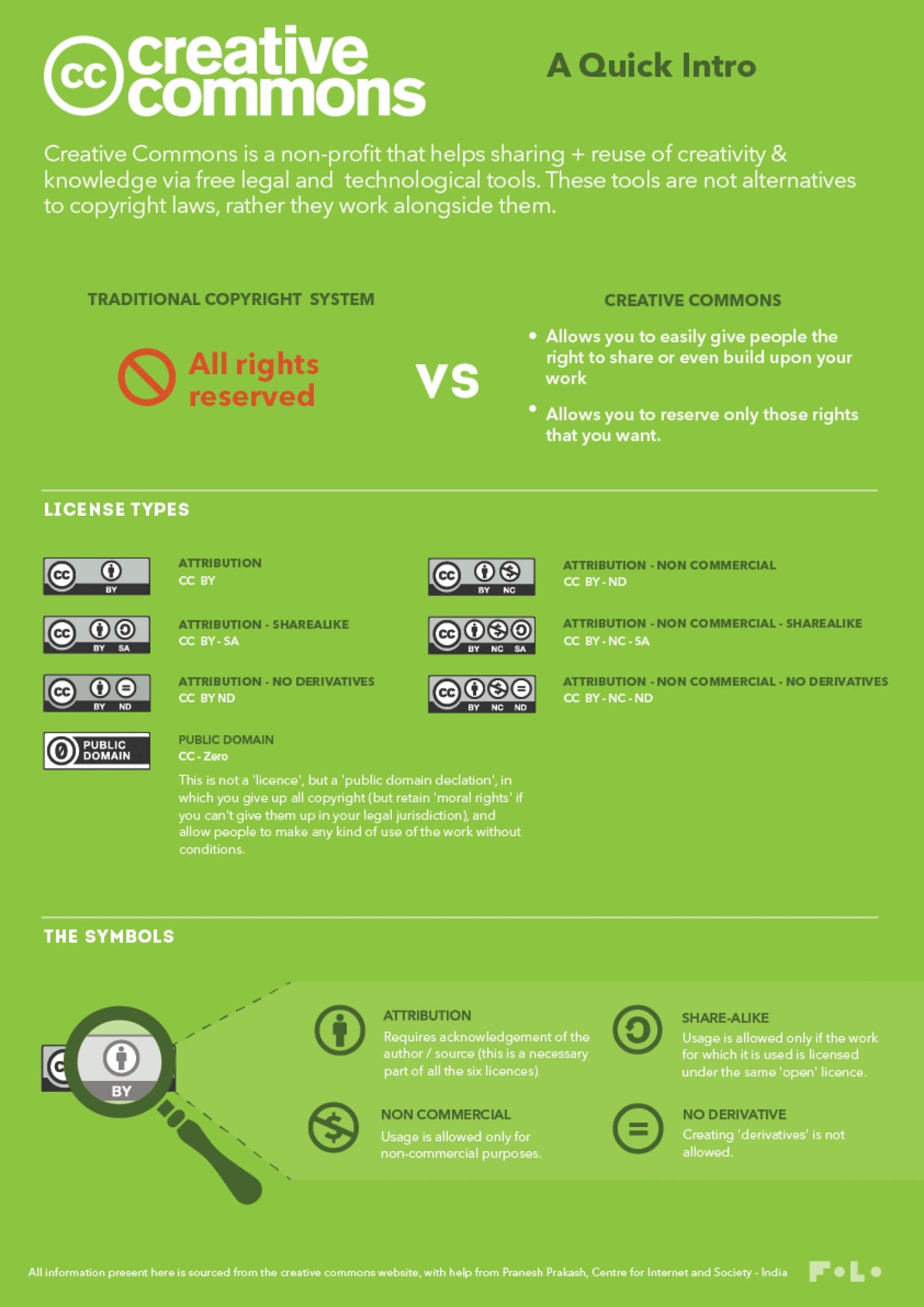 How to Do Proper Attribution ? - A Quick Intro of Creative Commons Licenses