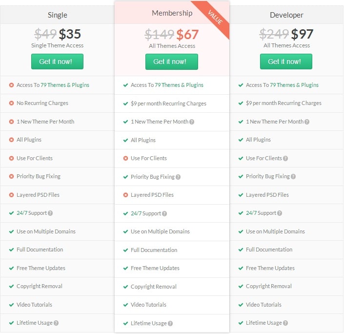 MyThemeShop Pricing - Discount Coupon Code on Developers License