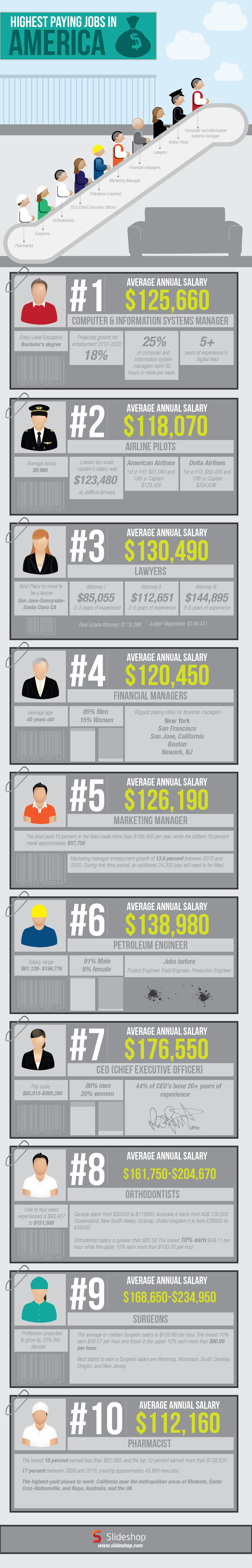 Top Highest Paying Jobs in America Ranking with Salary