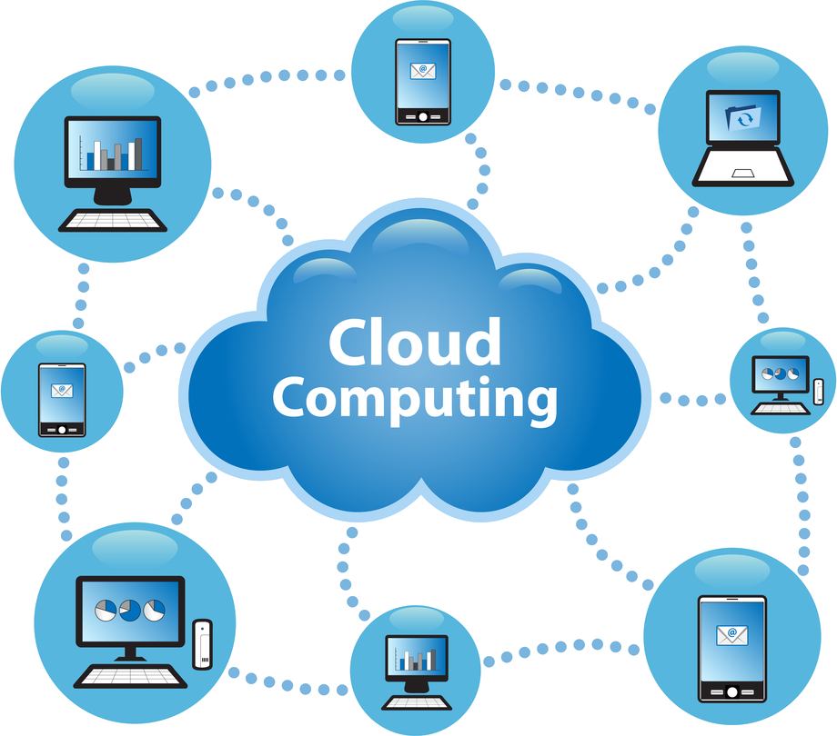 Advantages of Cloud Computing: Is Cloud Based Solution Right For You?