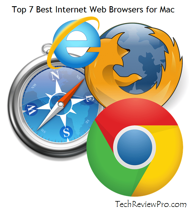 Top 7 Fastest Web Browsers for Mac – Best Browser for Mac