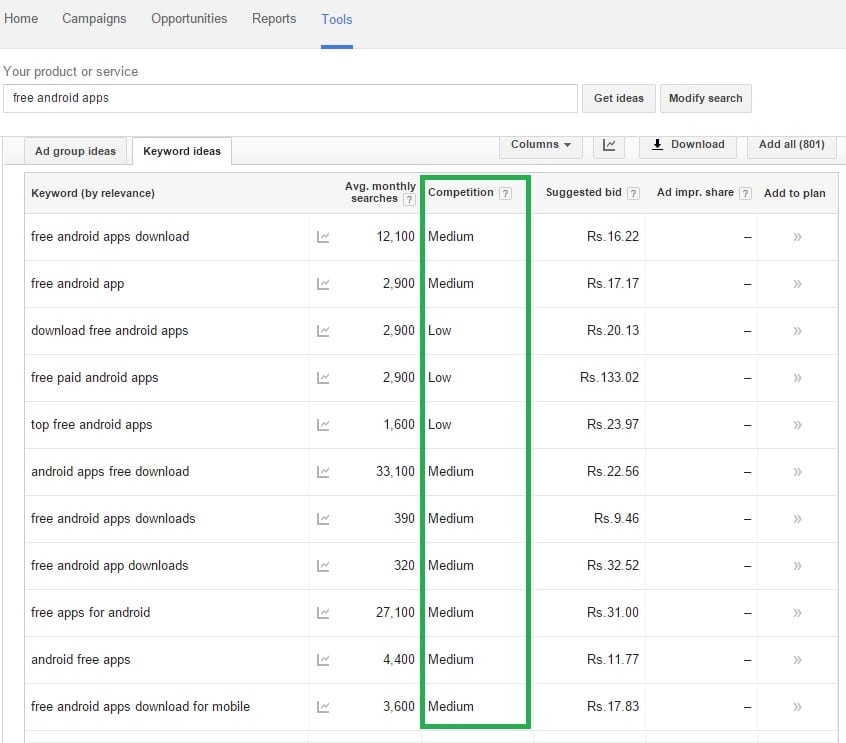 Keyword Research Mistakes - Relying on Google Keyword Planner Data