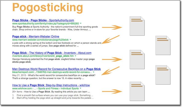 Moz Explains Pogosticking Failing to Fulfil Users Satisfaction