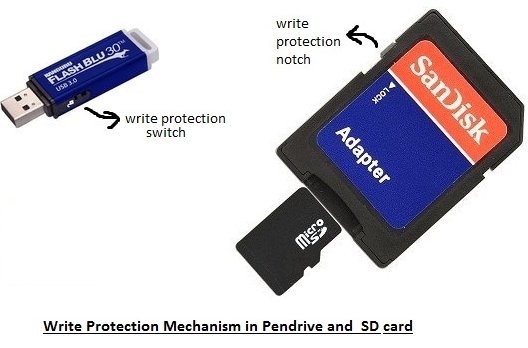 How to Add or Remove Write Protection from USB drive or SD card using Command Prompt?