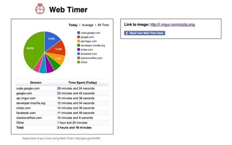 web-timer - Best Chrome Extensions - Best Chrome Extensions for Professional Bloggers