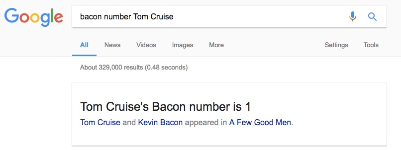 Google Search Tips and Tricks - Check Bacon Number