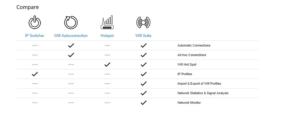 maxidix suite - Connectify Alternatives Best WiFi Hotspot Software for PC