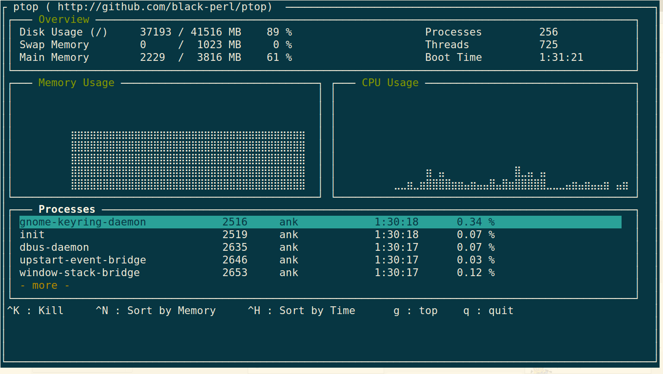 ptop task manager - Best Linux Task Manager to Kill Task on Linux