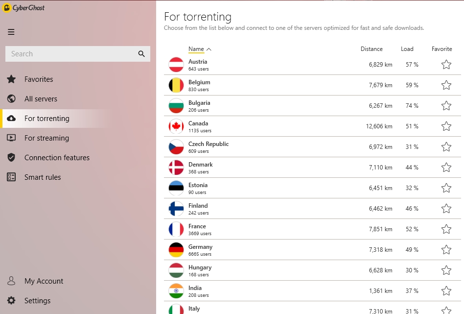 cyberghost torrenting VPN - Best VPN for Torrenting in India